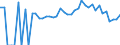 Indicator: 90% Confidence Interval: Lower Bound of Estimate of People Age 0-17 in Poverty for Bourbon County, KY