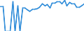 Indicator: 90% Confidence Interval: Upper Bound of Estimate of People of All Ages in Poverty for Bourbon County, KY