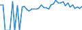 Indicator: 90% Confidence Interval: Upper Bound of Estimate of People Age 0-17 in Poverty for Bourbon County, KY