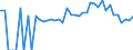 Indicator: 90% Confidence Interval: Lower Bound of Estimate of Percent of Related Children Age 5-17 in Families in Poverty for Bourbon County, KY