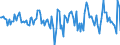 Indicator: Housing Inventory: Active Listing Count: Month-Over-Month in Boyd County, KY