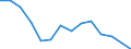 Indicator: Housing Inventory: Active Listing Count: r Boyd County, KY