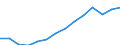 Indicator: Housing Inventory: Active Listing Count: eted an Associate's Degree or Higher (5-year estimate) in Boyd County, KY