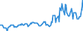 Indicator: Housing Inventory: Median: Listing Price in Boyd County, KY