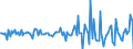 Indicator: Housing Inventory: Median: Listing Price Month-Over-Month in Boyd County, KY