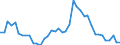 Indicator: Unemployed Persons in Bracken County, KY: 