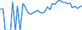 Indicator: 90% Confidence Interval: Upper Bound of Estimate of Related Children Age 5-17 in Families in Poverty for Bracken County, KY