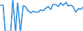 Indicator: 90% Confidence Interval: Upper Bound of Estimate of Percent of People of All Ages in Poverty for Bracken County, KY