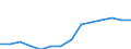 Indicator: Housing Inventory: Active Listing Count: lation (5-year estimate) in Campbell County, KY