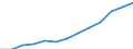 Indicator: Housing Inventory: Active Listing Count: imate) in Campbell County, KY