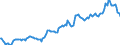 Indicator: Housing Inventory: Average Listing Price: in Campbell County, KY