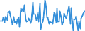 Indicator: Housing Inventory: Average Listing Price: Month-Over-Month in Campbell County, KY