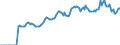 Indicator: Market Hotness:: Median Listing Price in Campbell County, KY