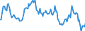 Indicator: Market Hotness:: Nielsen Household Rank in Campbell County, KY