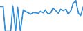 Indicator: 90% Confidence Interval: Lower Bound of Estimate of Percent of People of All Ages in Poverty for Carter County, KY