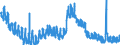 Indicator: Unemployment Rate in Estill County, KY: 