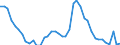 Indicator: Unemployment Rate in Estill County, KY: 