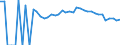 Indicator: 90% Confidence Interval: Upper Bound of Estimate of People Age 0-17 in Poverty for Estill County, KY