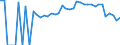 Indicator: 90% Confidence Interval: Lower Bound of Estimate of Percent of People Age 0-17 in Poverty for Estill County, KY