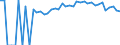 Indicator: 90% Confidence Interval: Upper Bound of Estimate of Percent of Related Children Age 5-17 in Families in Poverty for Estill County, KY