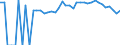 Indicator: 90% Confidence Interval: Upper Bound of Estimate of Percent of People of All Ages in Poverty for Estill County, KY