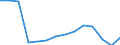 Indicator: Population Estimate,: Total, Hispanic or Latino, Some Other Race Alone (5-year estimate) in Fleming County, KY