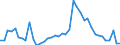 Indicator: Unemployment Rate in Fleming County, KY: 