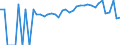 Indicator: 90% Confidence Interval: Lower Bound of Estimate of Related Children Age 5-17 in Families in Poverty for Fleming County, KY