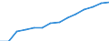 Indicator: Population Estimate,: by Sex, Total Population (5-year estimate) in Floyd County, KY