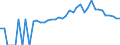 Indicator: 90% Confidence Interval: Lower Bound of Estimate of People of All Ages in Poverty for Grant County, KY