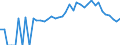 Indicator: 90% Confidence Interval: Lower Bound of Estimate of People Age 0-17 in Poverty for Grant County, KY