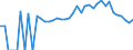 Indicator: 90% Confidence Interval: Lower Bound of Estimate of Percent of People Age 0-17 in Poverty for Grant County, KY