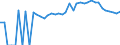 Indicator: 90% Confidence Interval: Upper Bound of Estimate of Percent of People Age 0-17 in Poverty for Grant County, KY