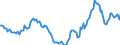 Indicator: Housing Inventory: Active Listing Count: Year-Over-Year in Jessamine County, KY