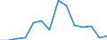 Indicator: Housing Inventory: Active Listing Count: estimate) in Jessamine County, KY