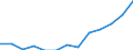 Indicator: Housing Inventory: Active Listing Count: estimate) in Jessamine County, KY