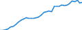 Indicator: Housing Inventory: Active Listing Count: y, KY