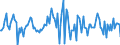 Indicator: Housing Inventory: Average Listing Price: Month-Over-Month in Jessamine County, KY