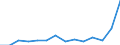 Indicator: Population Estimate,: Total, Not Hispanic or Latino, Some Other Race Alone (5-year estimate) in Jessamine County, KY