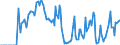 Indicator: Market Hotness:: Supply Score in Jessamine County, KY