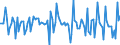 Indicator: Market Hotness: Hotness Rank in Jessamine County, KY: 