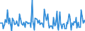 Indicator: Market Hotness: Page View Count per Property: in Jessamine County, KY