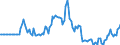 Indicator: Market Hotness: Page View Count per Property: in Jessamine County, KY