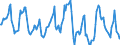 Indicator: Housing Inventory: Median Days on Market: in Jessamine County, KY