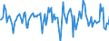 Indicator: Housing Inventory: Median Days on Market: Month-Over-Month in Jessamine County, KY