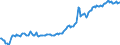 Indicator: Housing Inventory: Median: Listing Price per Square Feet in Jessamine County, KY