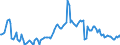 Indicator: Housing Inventory: Median: Listing Price per Square Feet Year-Over-Year in Jessamine County, KY