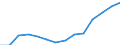 Indicator: Population Estimate,: by Sex, Total Population (5-year estimate) in Knott County, KY