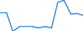 Indicator: Population Estimate,: Total, Hispanic or Latino, White Alone (5-year estimate) in Knott County, KY