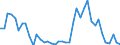 Indicator: Unemployment Rate in Knott County, KY: 